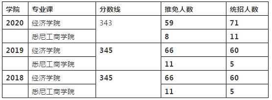上海大学考研生物学,上海大学考研马克思主义理论