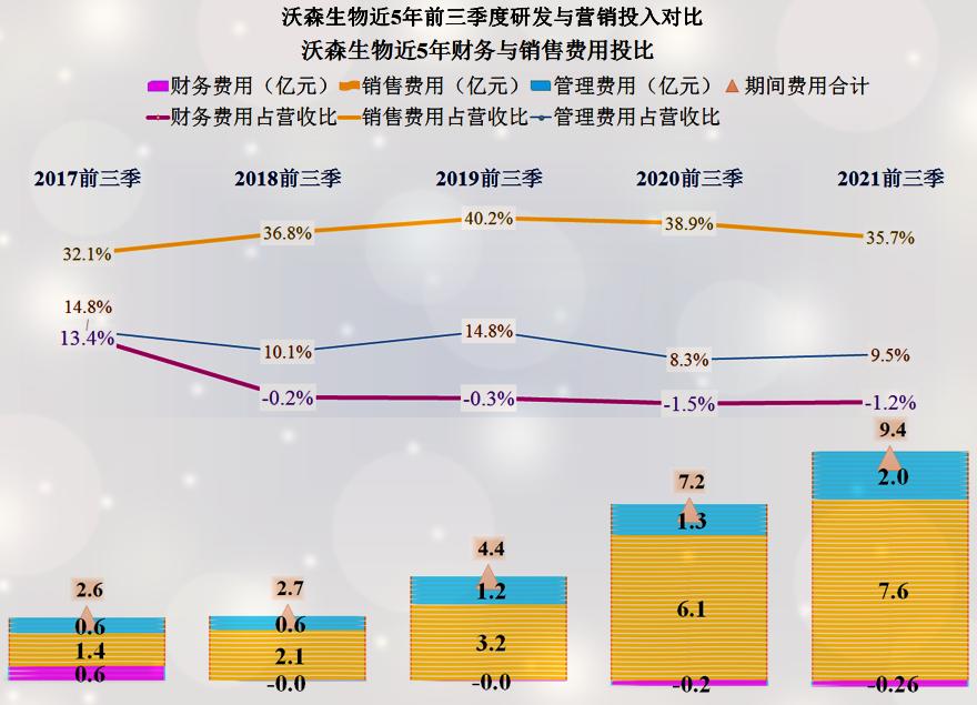 沃森生物净利润,沃森生物2024年一季度业绩
