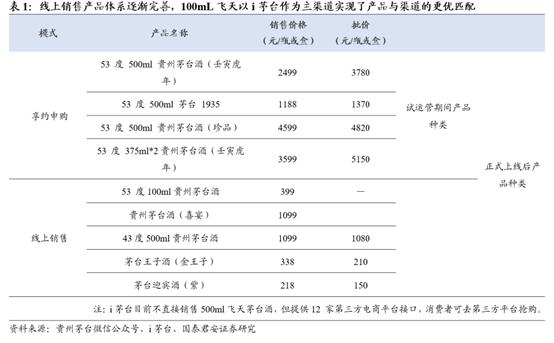 贵州茅台官方活动,贵州茅台新花样