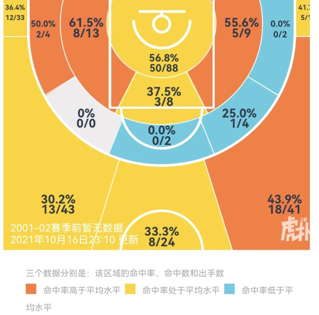攻防兼备控球后卫,攻防一体的控球后卫