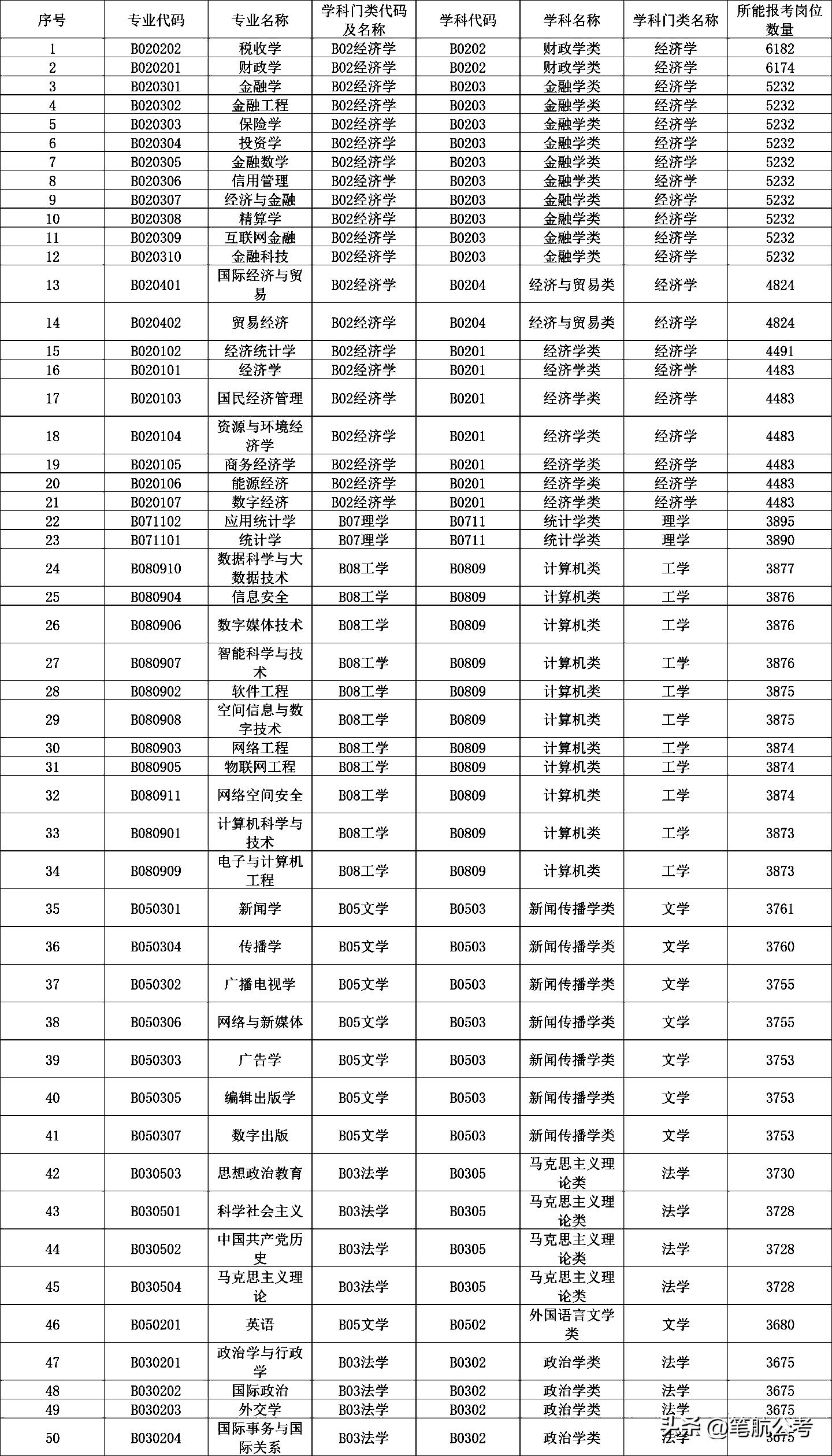 高考填志愿填什么职业合适,高考填志愿能填什么学校