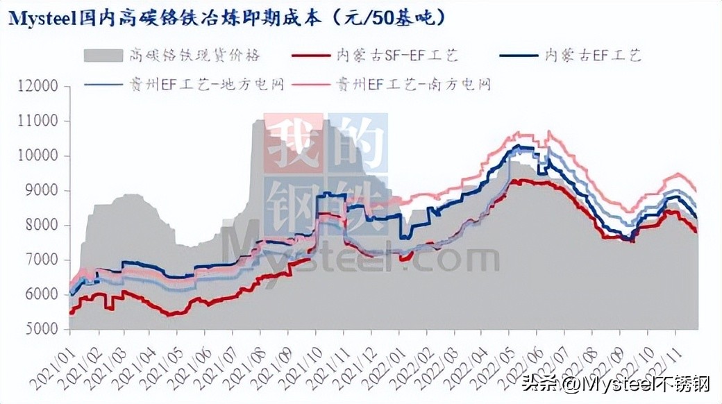 不锈钢会回落吗,201不锈钢价格回落