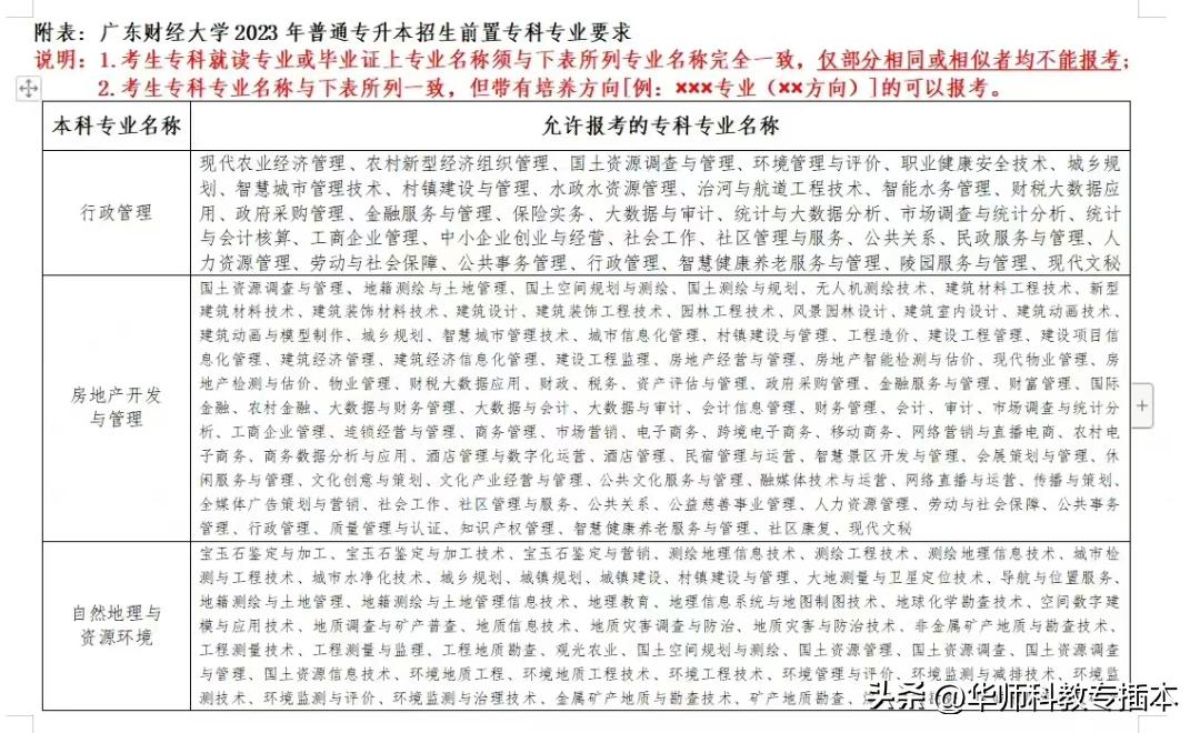 广东室内设计专插本可转什么专业,专插本跨专业什么专业好广东