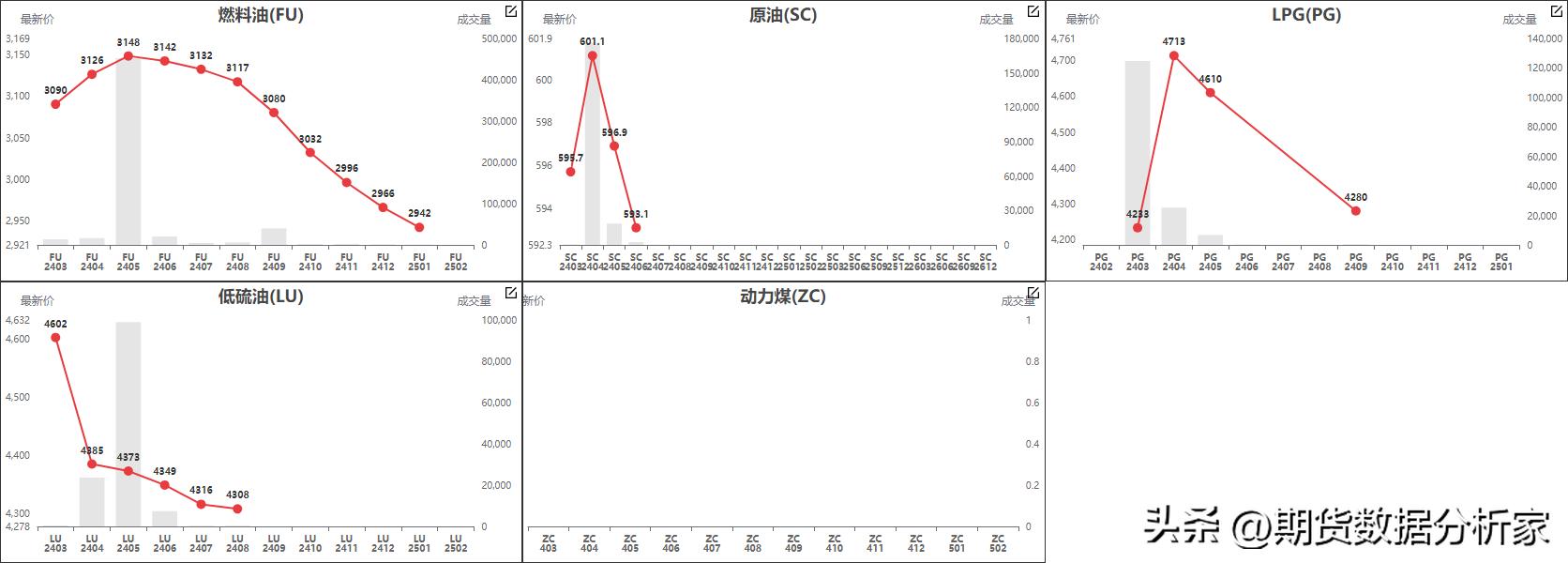 鍟嗗搧杩滄湡瀹氫环鍏紡,鍟嗗搧鍝佺被璧板娍鍥捐〃