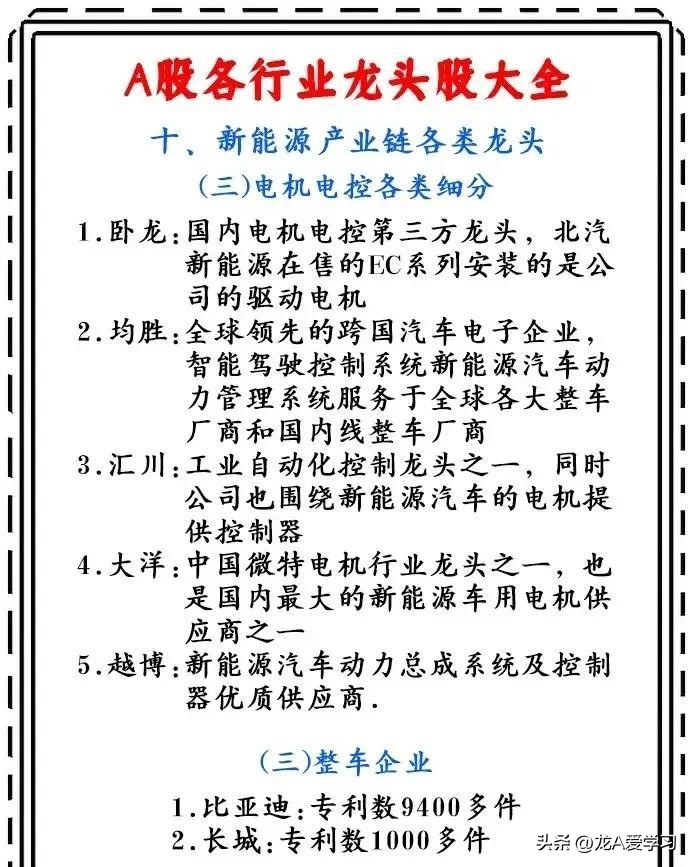 大A行业优质龙头股大汇总