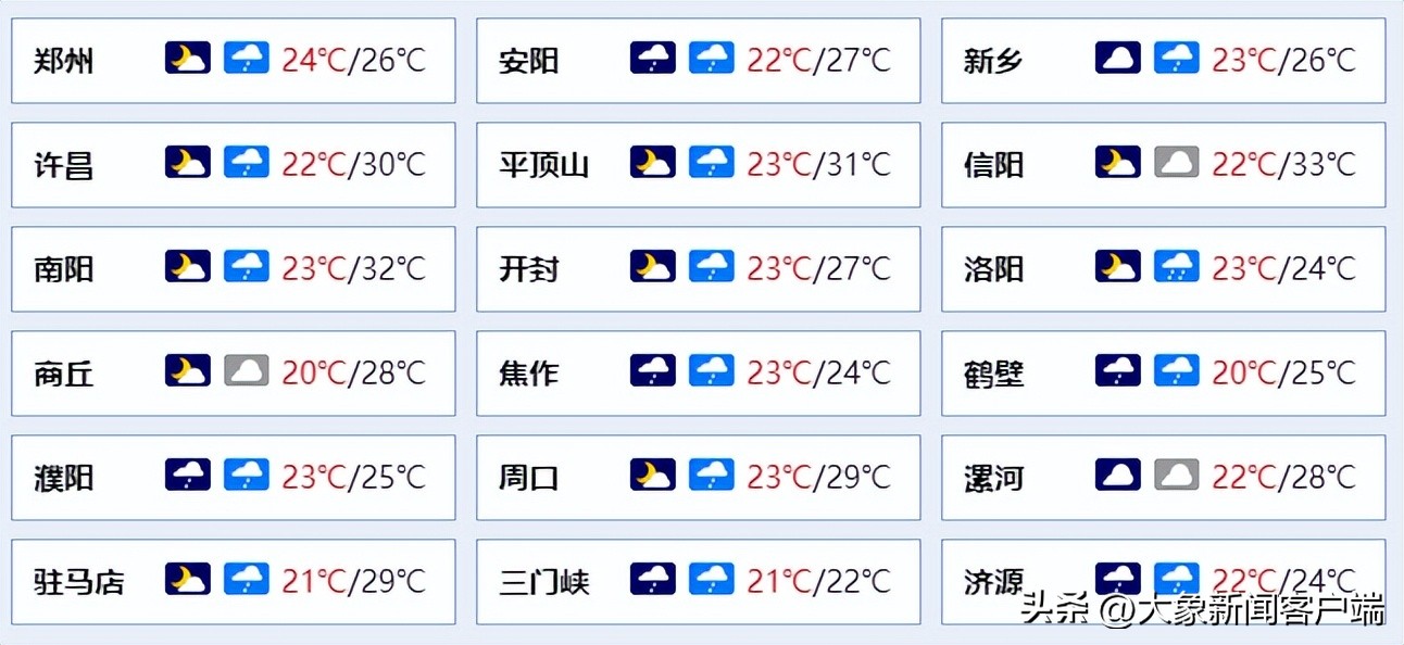 河南你早丨河南多地有中到大雨；2名阳性病例轨迹途经郑州；这些城市返郑需集中隔离
