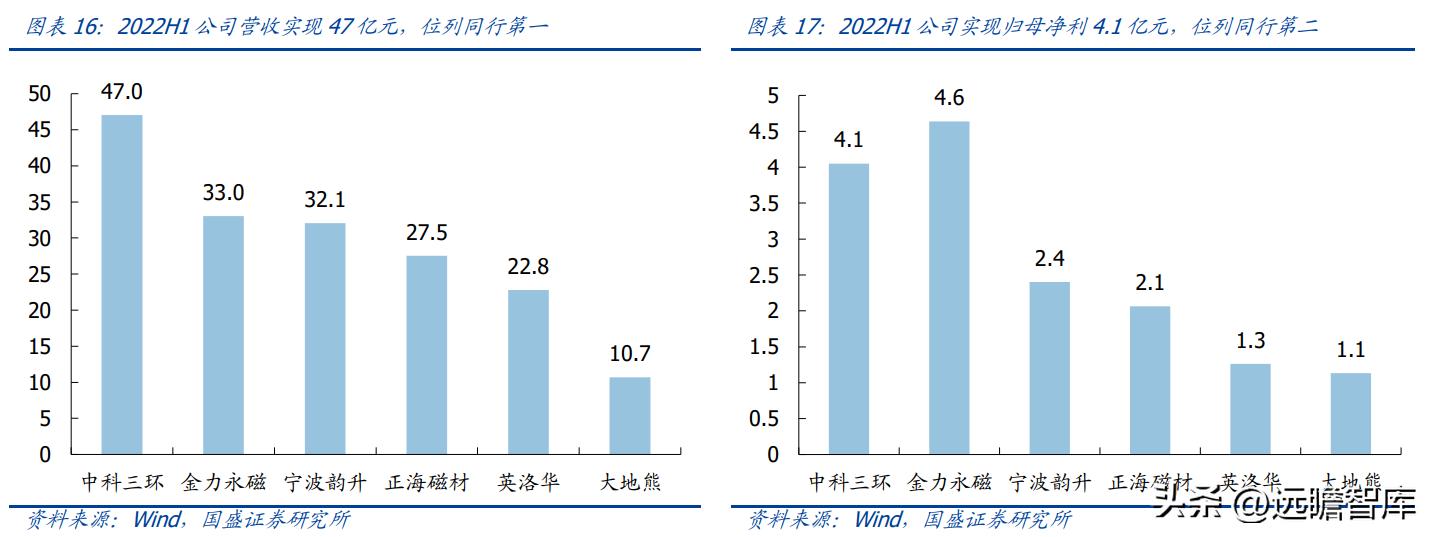 中科三环强势股,稀土永磁龙头股中科三环