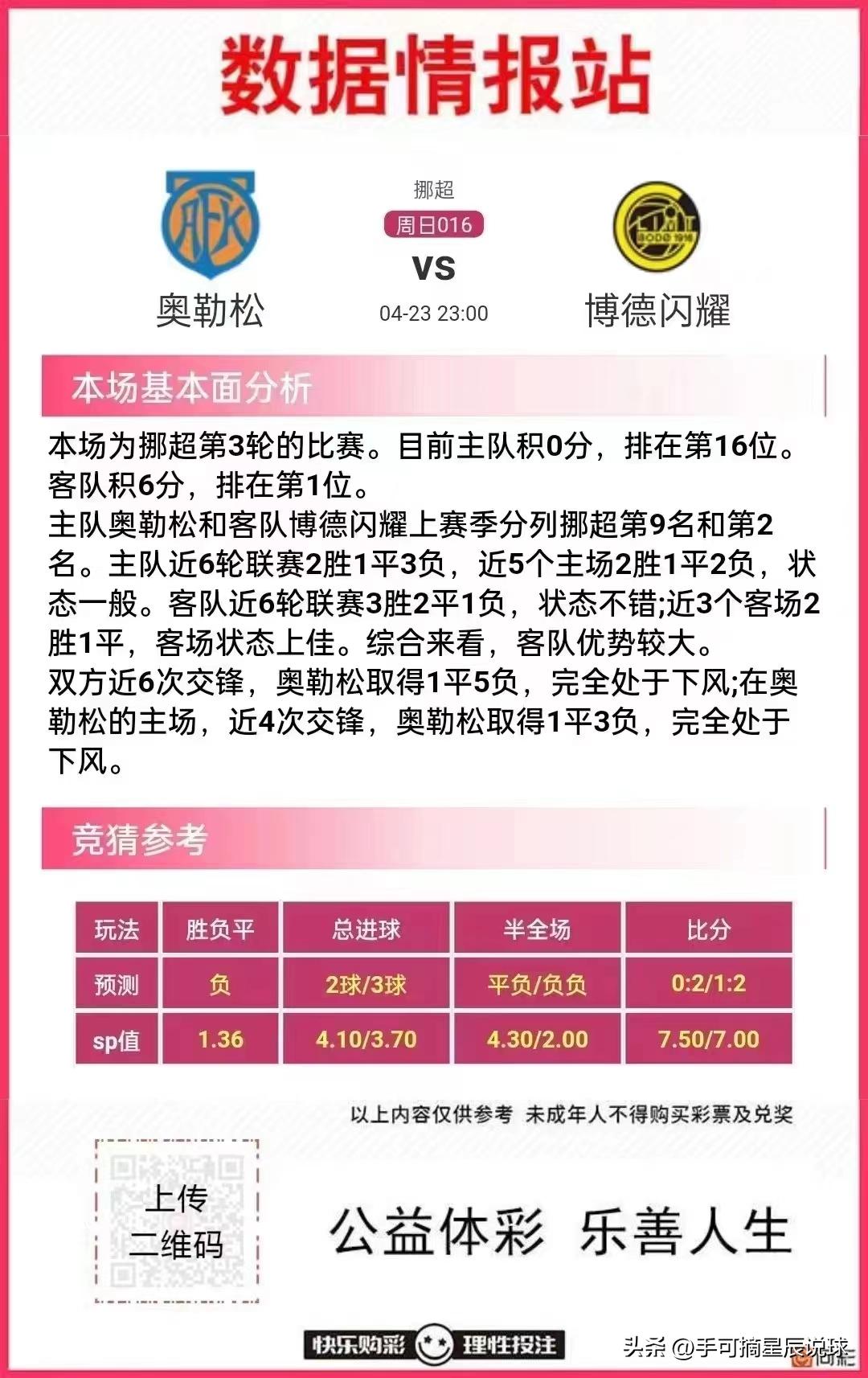 今日竞彩足球胜平负预测推荐,今日竞彩足球最新推荐预测分析