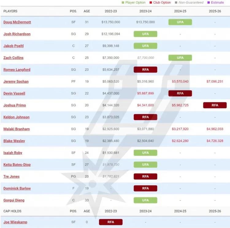 苏群说威少加盟湖人,苏群谈威少加盟湖人