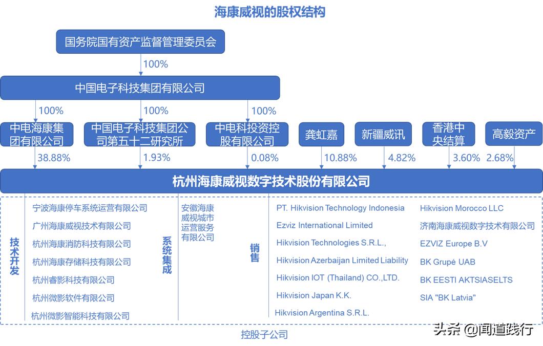 海康威视值不值得去,海康威视现在情况怎么样