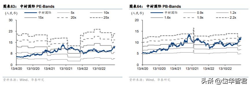 中材国际：拓展装备与运维提升经营质量“一带一路”催化海外增量