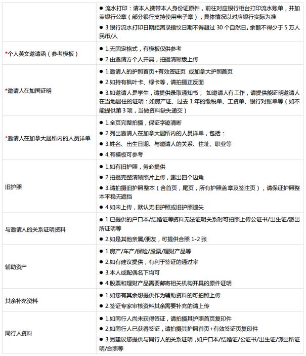 如何办理加拿大学习签证流程,2022加拿大留学签证新政策