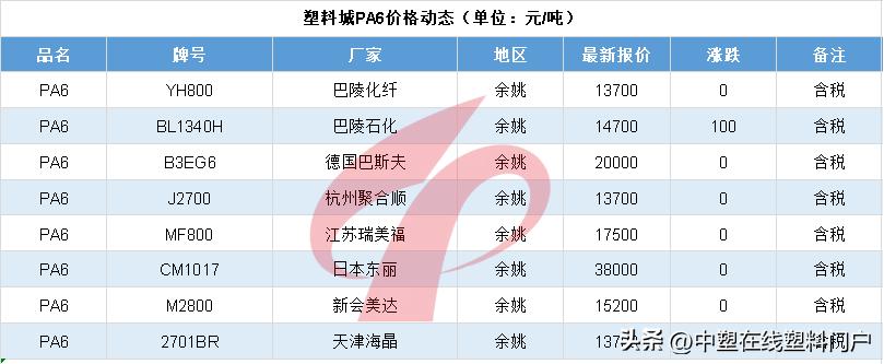塑料行情猛涨1000元,2021塑料价格上涨原因