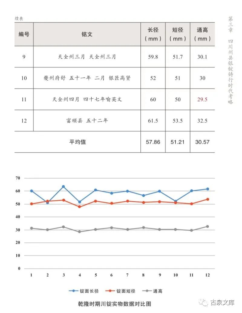 李晓萍：读《清代四川州县银锭略考》有感