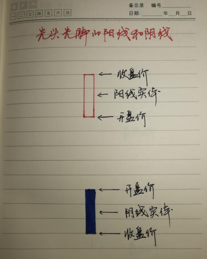 纯小白怎么学炒股,纯新手怎么炒股