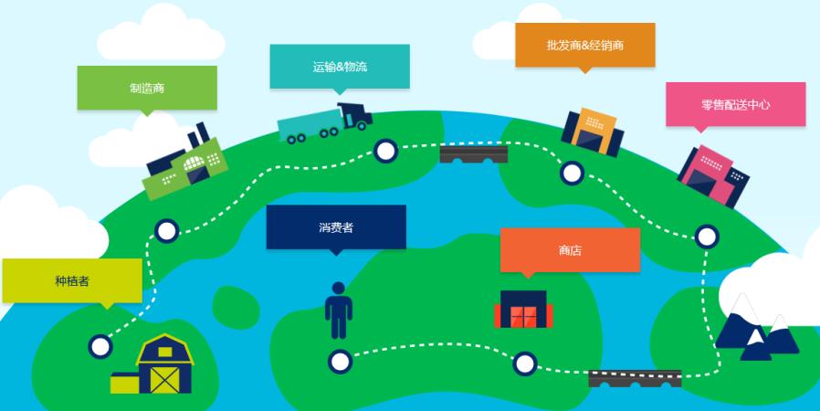 序列化的五大缺点,序列化的技术方案