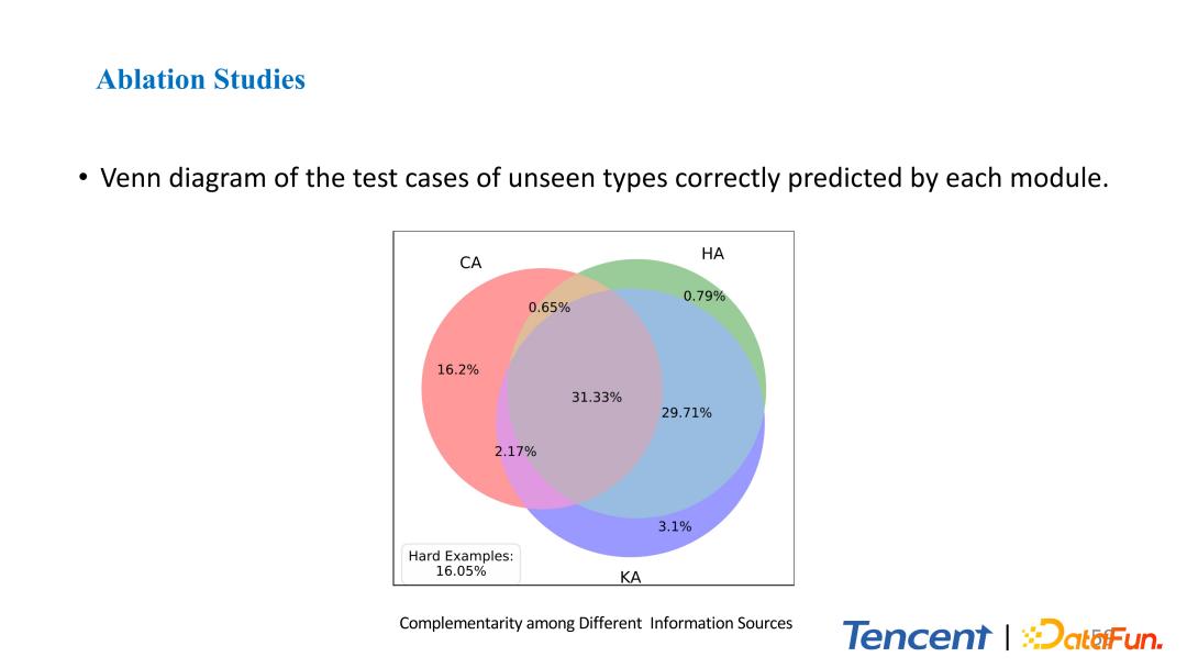 腾讯文本理解系统TexSmart中的细粒度实体识别关键技术