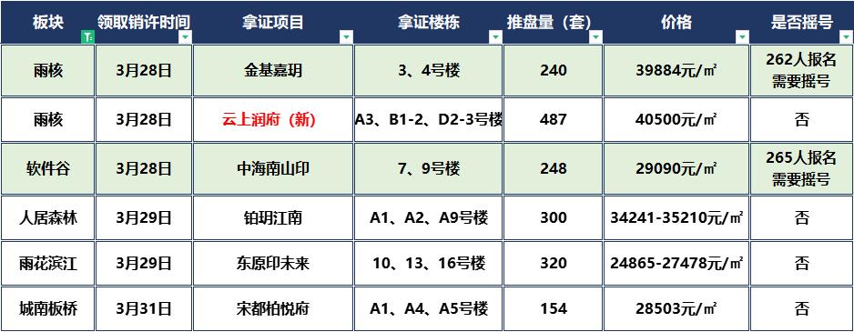 金三楼市怎么样,金三板块最好楼盘