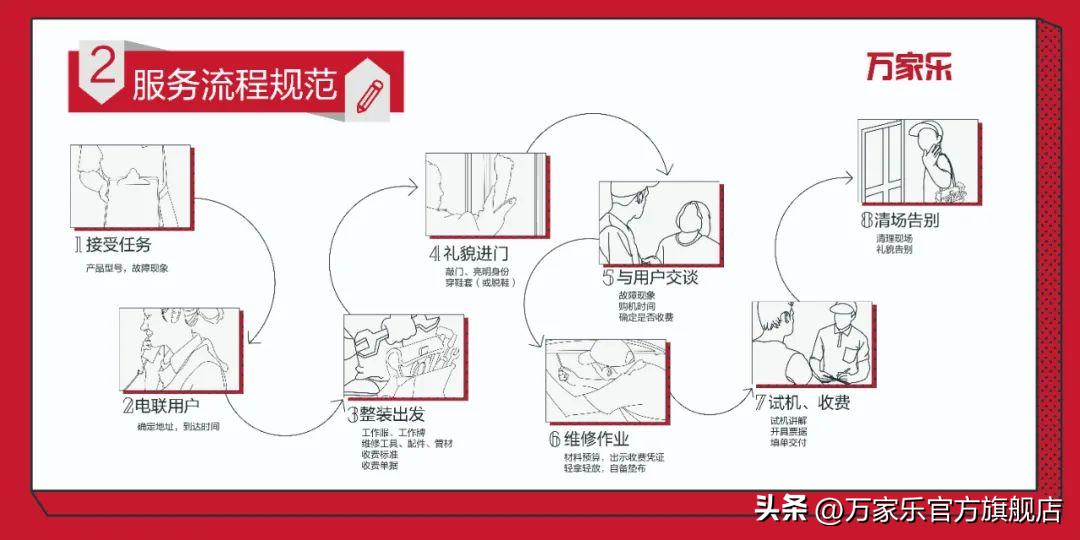 万家乐全国排名第几,服务获好评