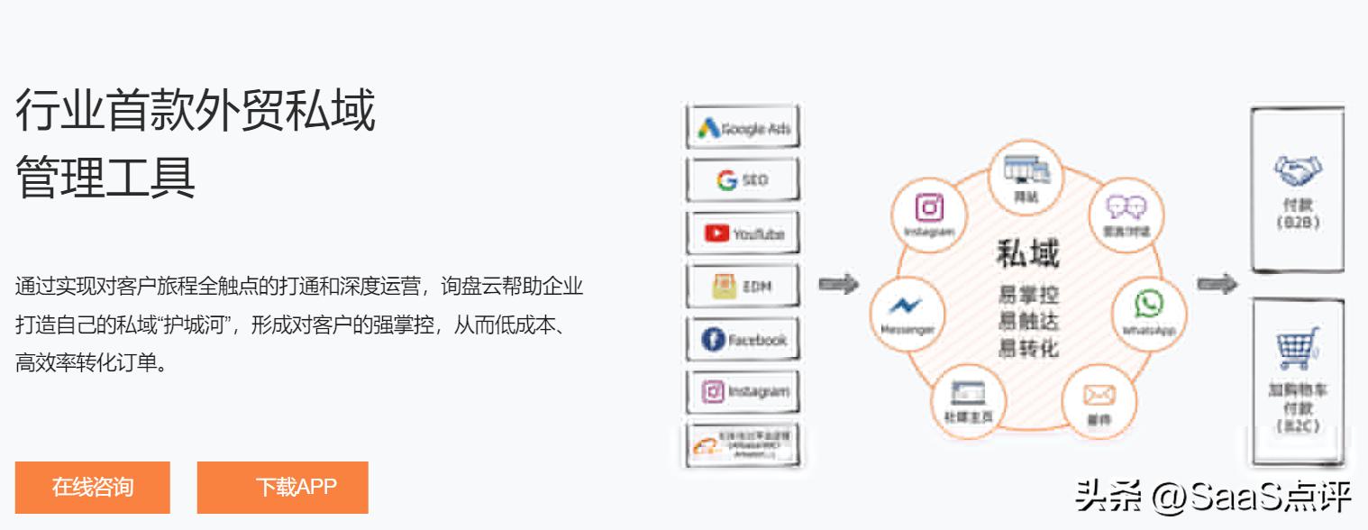 富通外贸软件评价,富通天下外贸软件操作流程