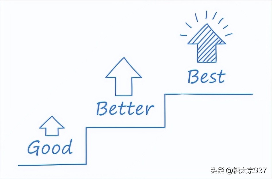 竞争很激烈的产品怎么营销,如何做好竞争激烈的销售
