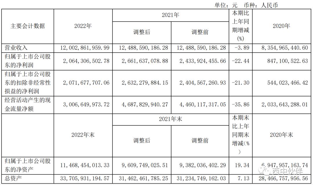 新集能源2015年业绩,新集能源股吧评论