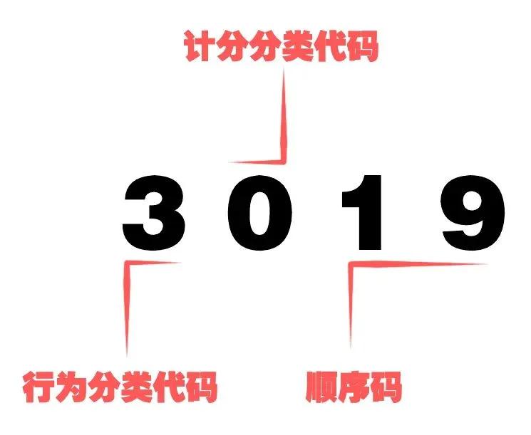 交通违法代码6090,交通违法的代码解释