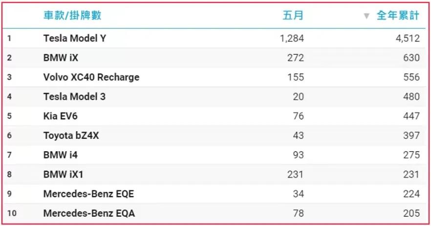目前国产车好还是合资的好,现在的国产车和合资车哪个更省油