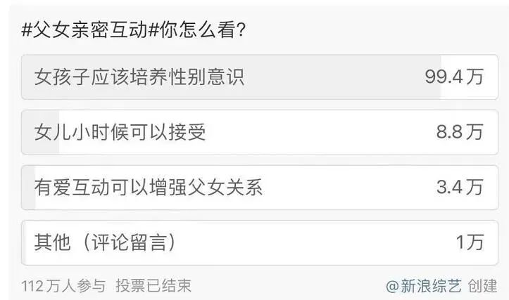 陈冠希和6岁女儿亲吻引争议，网友直呼不合适：孩子大了不能亲嘴