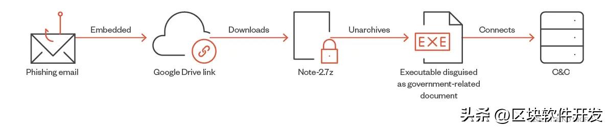 揭开地球的秘密,揭开地球面纱之谜