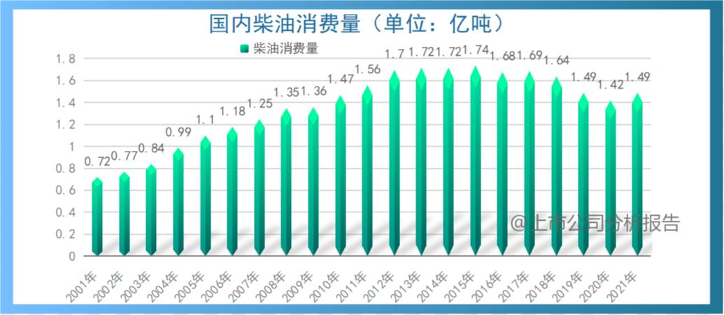 中国石油用量分析报告,中国石油的战略分析报告