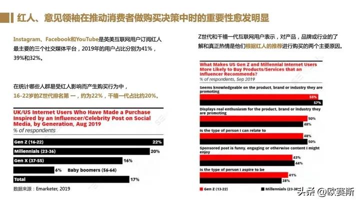 全球家具市场前景分析,德国家具市场增长趋势预测
