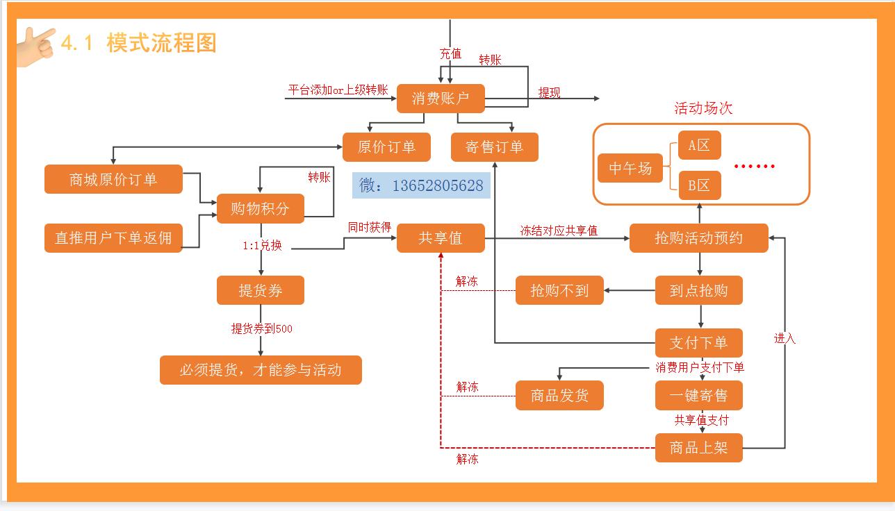 太爱速m是什么模式,太爱速m平台靠谱吗