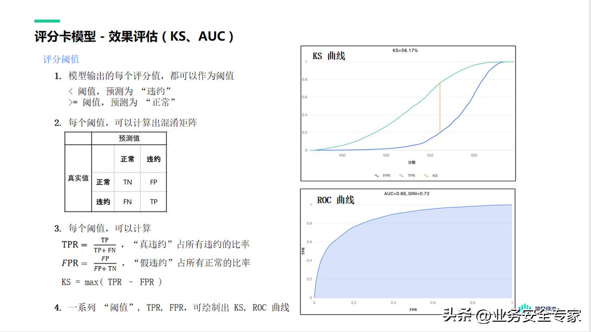 信贷评分卡,企业贷款评分模型
