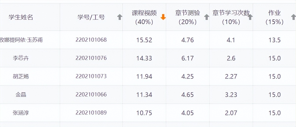 会计课程设计实例,智能会计课程案例