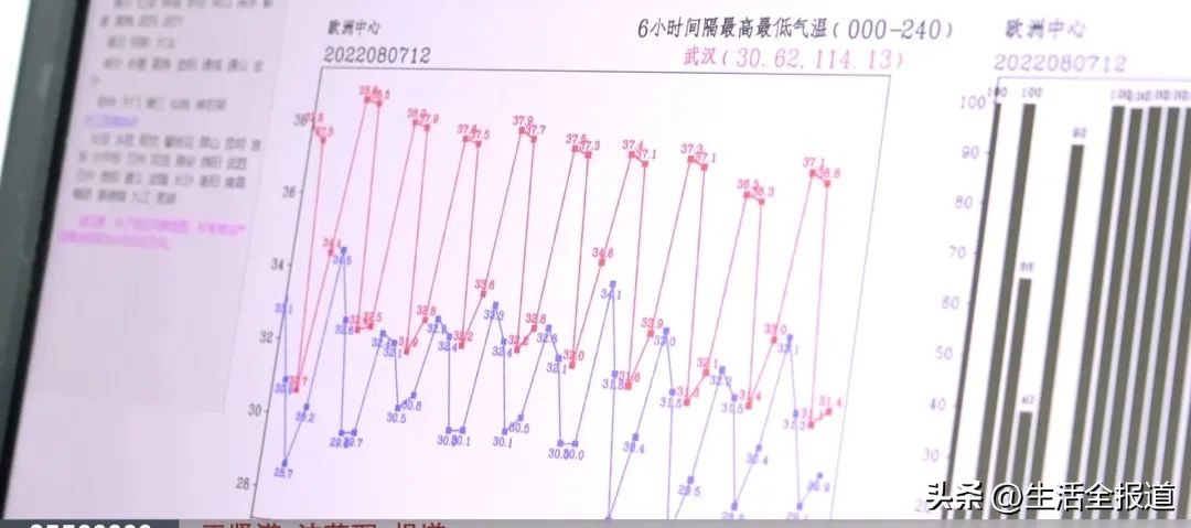高温为了防止中暑应该多喝什么,高温引起中暑的处理原则是什么