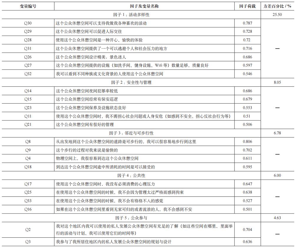 私有公共空间与空间正义之博弈——以香港为例