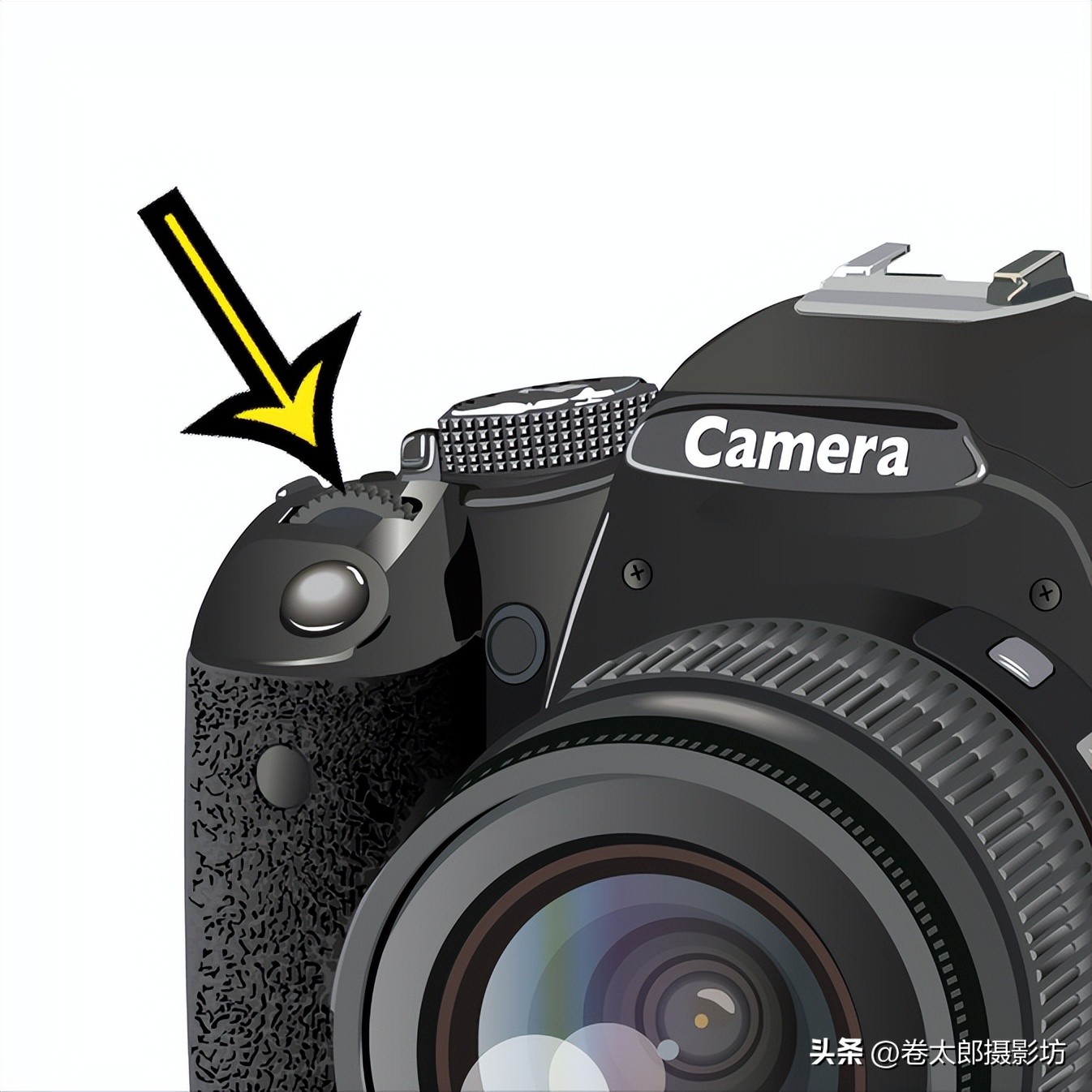 摄影快门光圈和感光度在哪个位置,摄影感光度光圈快门速度知识