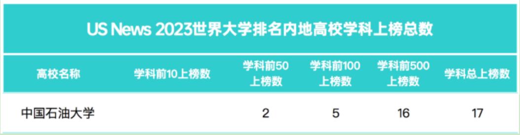 全国新增8所大学名单,全国新增25所双一流大学