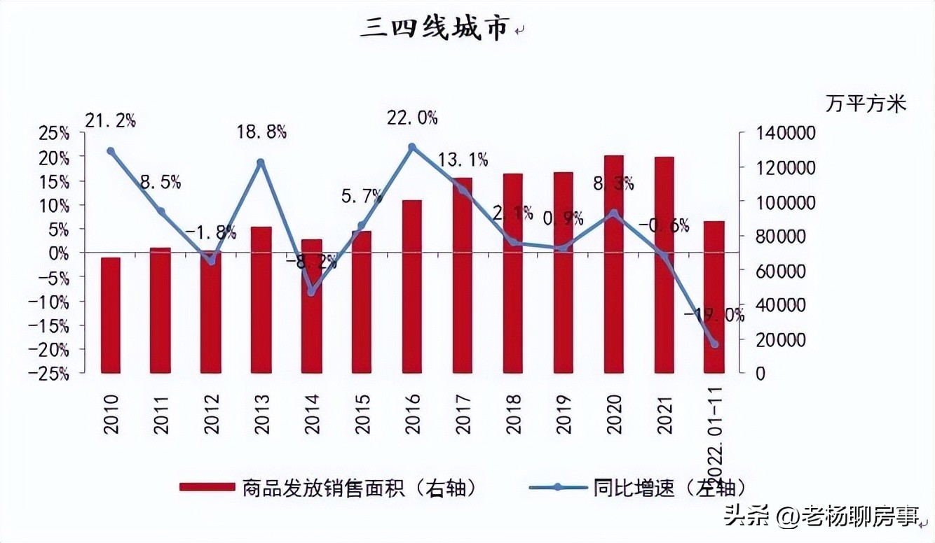 易居发布2023年上半年房价数据,易居房地产研究