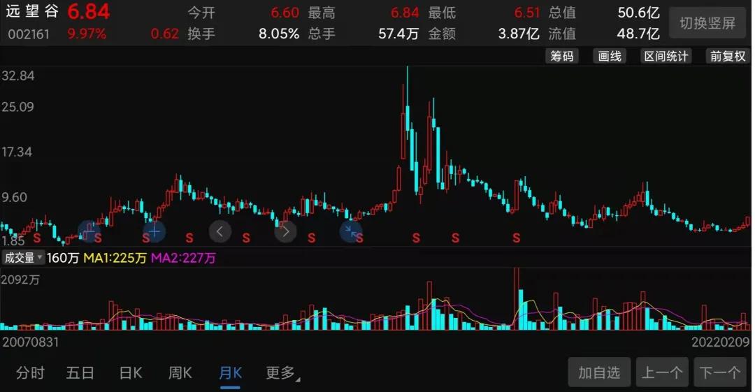 谷爱凌涨停,谷爱凌和股票有什么关系