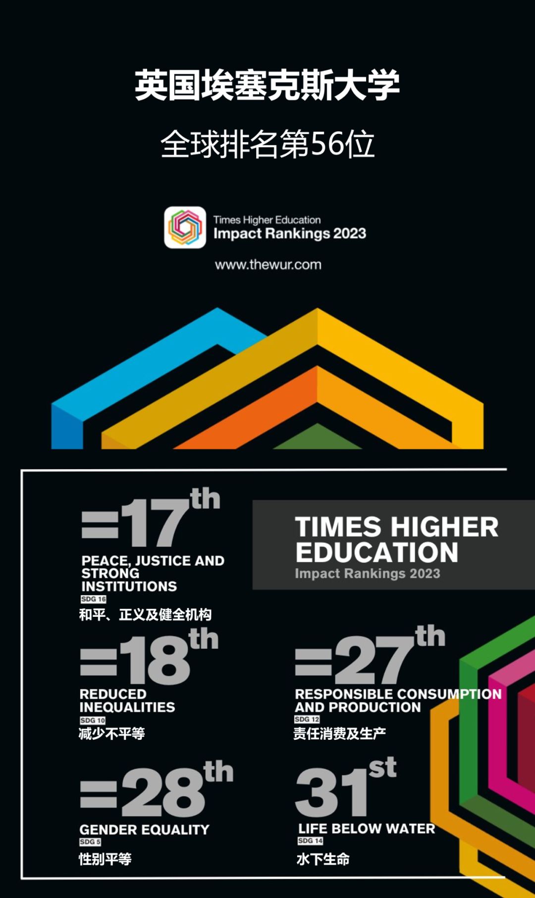 埃塞克斯大学相当于985还是211,10个理由告诉你为什么留学