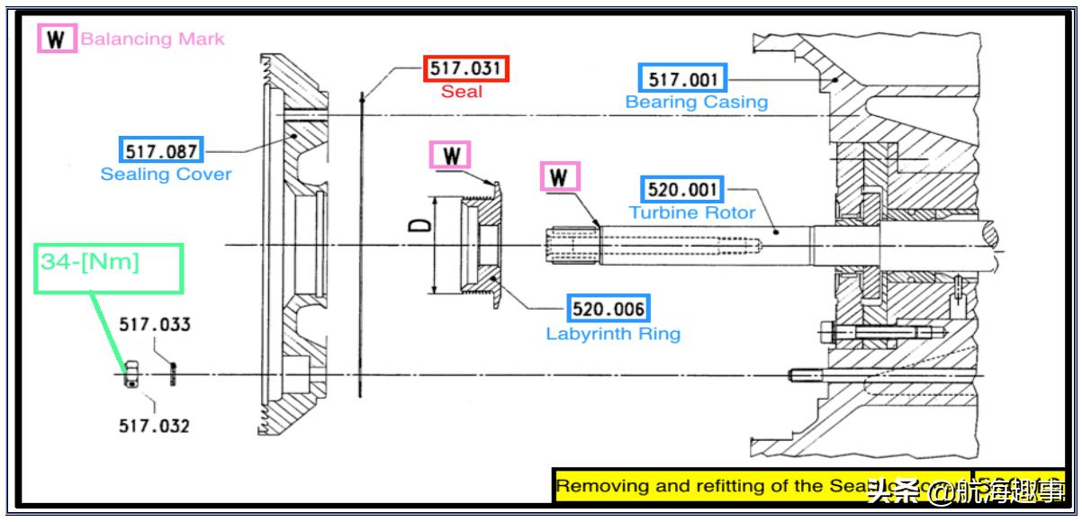 汽车发动机学习基础知识大全,汽车引擎学习