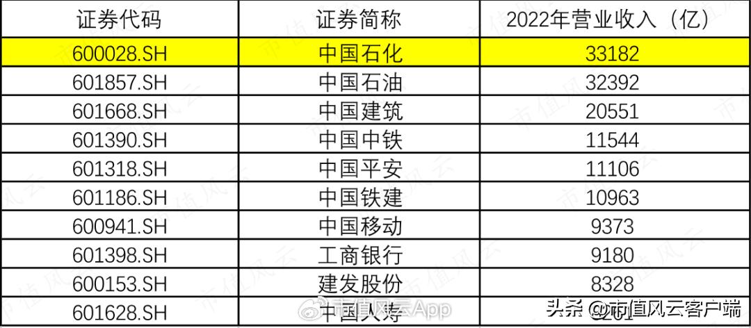 现金奶牛型股票2023年,现金奶牛分红大王
