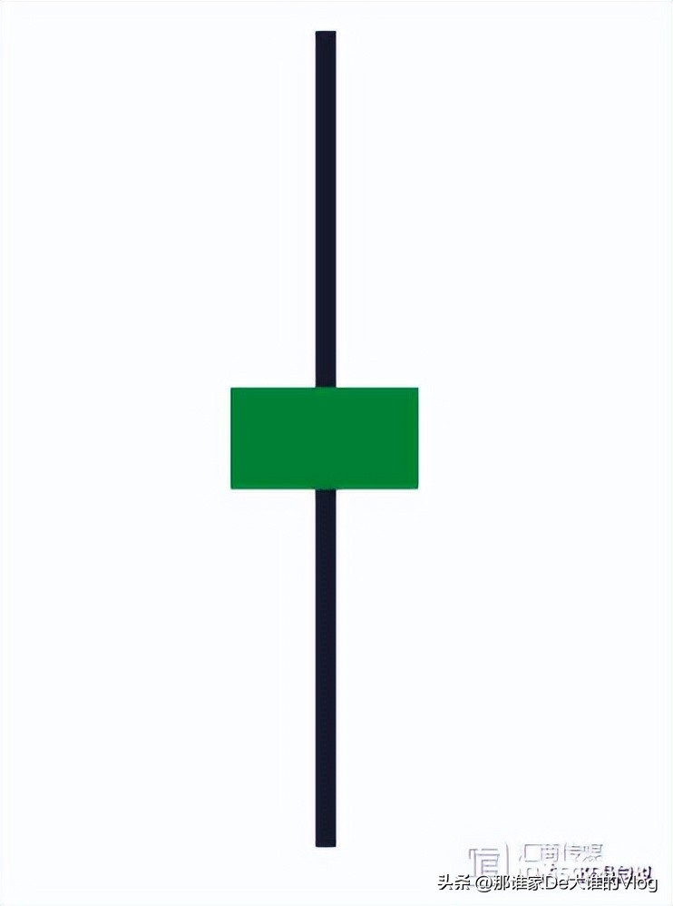 外汇蜡烛图形态大全,零基础股票蜡烛图入门讲解