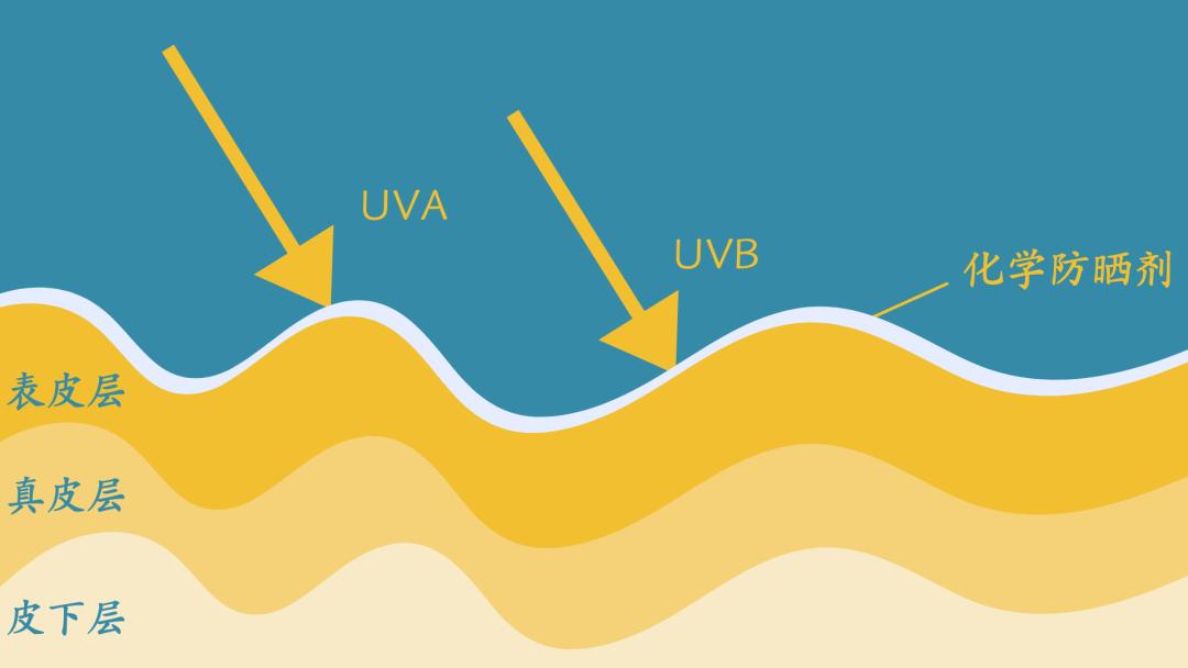 防晒黑防晒伤的防晒推荐平价,防晒力度比较强的防晒推荐