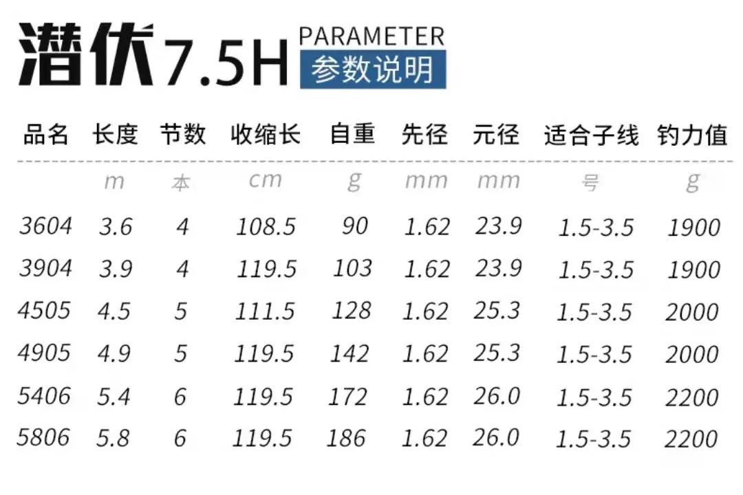 钓黑坑一定要黑坑竿吗,黑坑钓鱼竿哪种最好