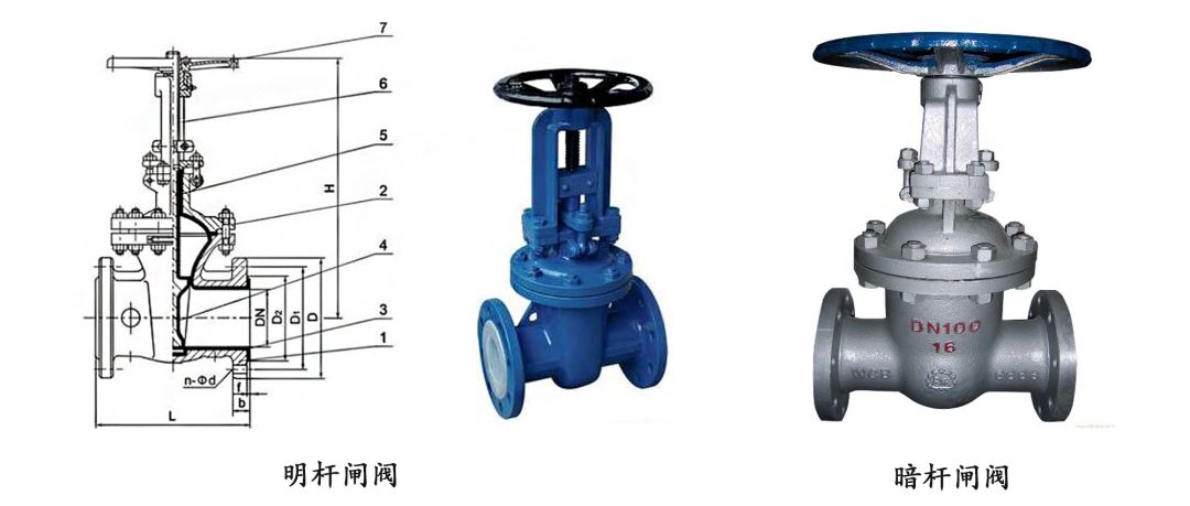 止回阀安全阀截止阀有什么区别,安全阀截止阀闸阀装配示意图
