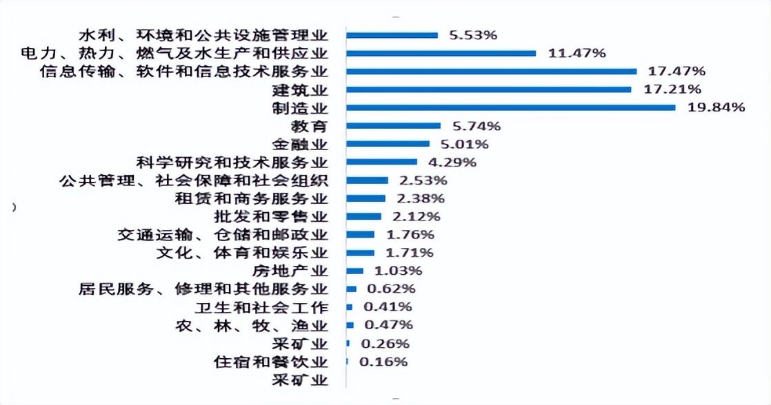 院校就业及招生分析之河海大学