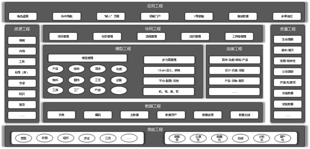 行业漫谈第1期|PLM的八大工程能力，如何实践落地？